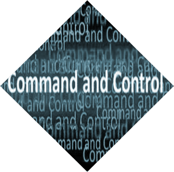 Command and control systems
